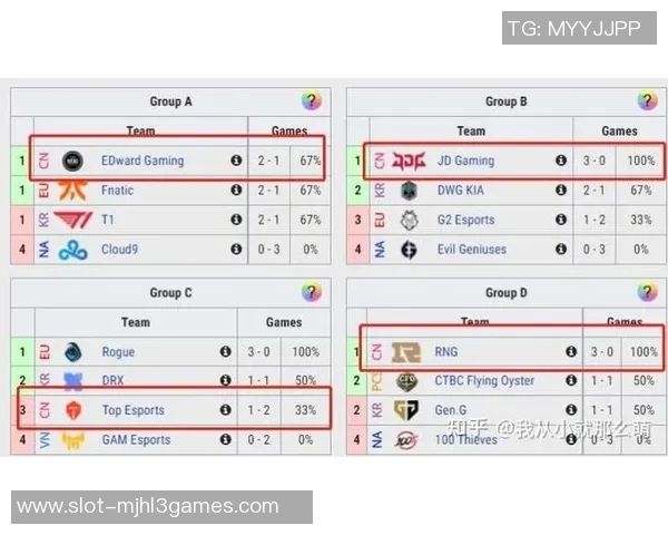 esports数据最新英雄联盟意识排行榜出炉RNG战队稳居第一名
